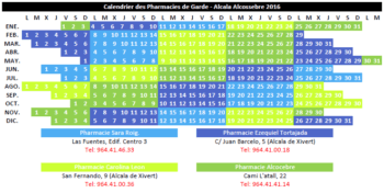 pharmacies de gardes alcanar alcossebre