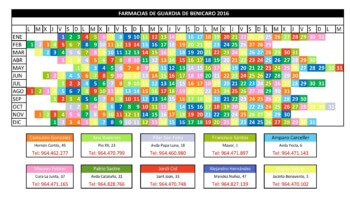 pharmacies de garde Benicarlo